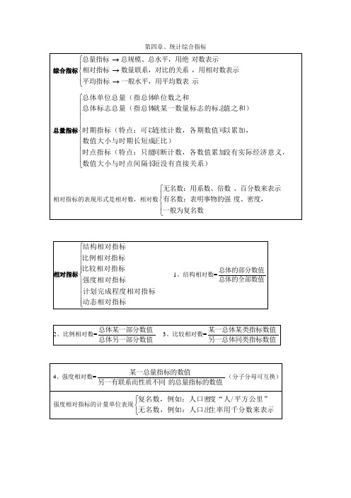 统计学      第四章