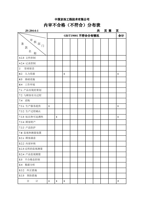 ISO内部审核记录表JS-204-6内部审核不合格(不符合)分布表