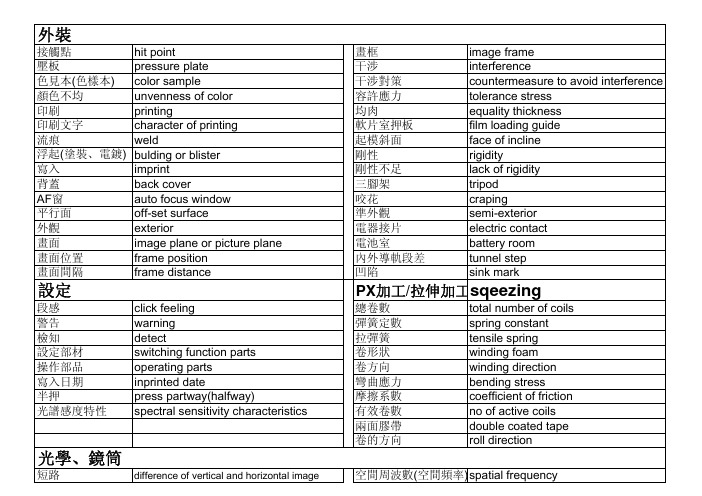 工业制造专业术语 中英文对照表