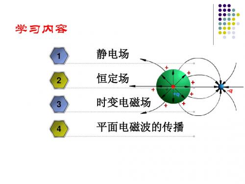 电磁场导论 场量复习