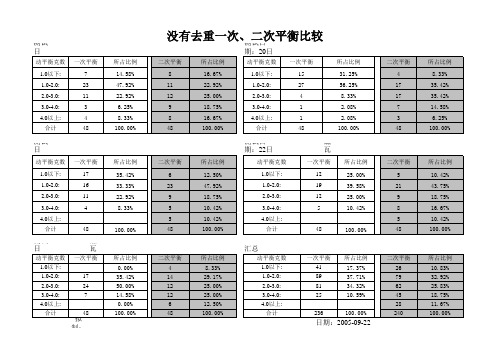 动平衡测试表
