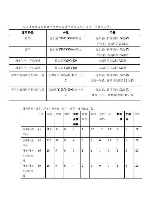 反刍产品在肉牛、肉羊上的使用方法