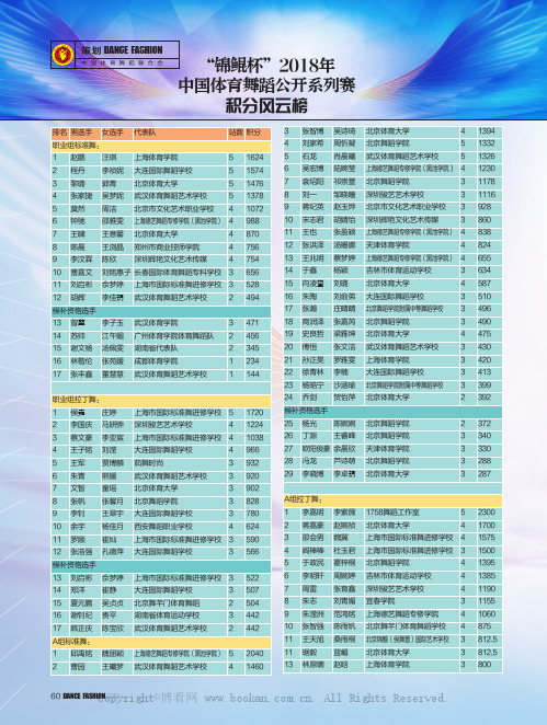 锦鲲杯”2018年中国体育舞蹈公开系列赛积分风云榜