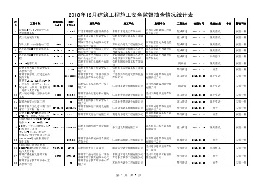 2018年12月建筑工程施工安全监督抽查情况统计表