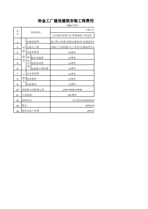 冶金定额取费表01-06对比