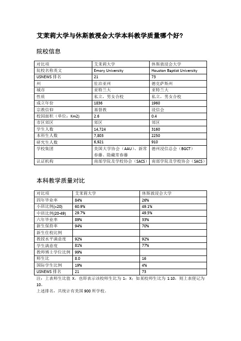 艾茉莉大学与休斯敦浸会大学本科教学质量对比