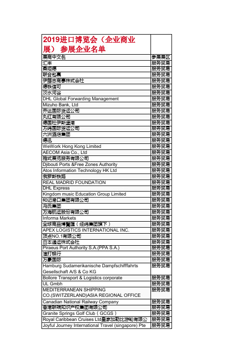 2019中国国际进口博览局(企业商业展) 参展企业名单(一)