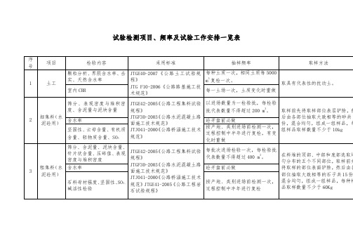 高速公路试验项目及频率汇总表