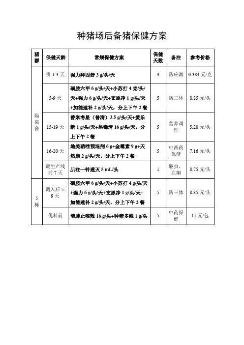种猪场后备猪保健方案