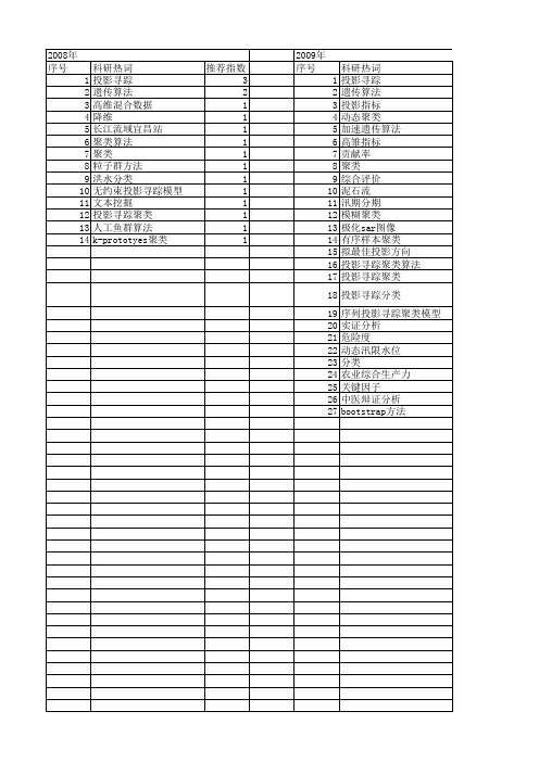 【国家自然科学基金】_投影寻踪聚类_基金支持热词逐年推荐_【万方软件创新助手】_20140729