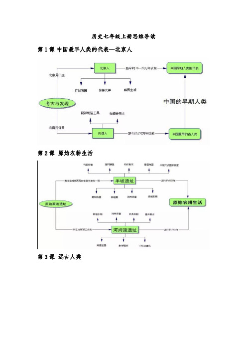 七年级历史上册人教版部编版思维导图(PDF版)