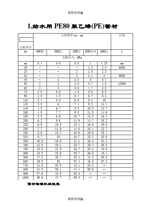 PE管子规格尺寸表之欧阳学创编