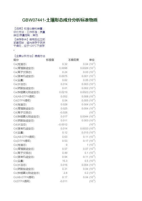 形态分析标准物质GBW07441-7445数据