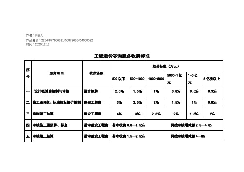 2020年河南造价咨询服务收费标准