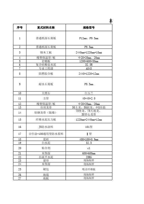 材料复试项目清单