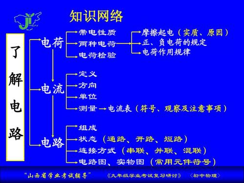 电学知识网络