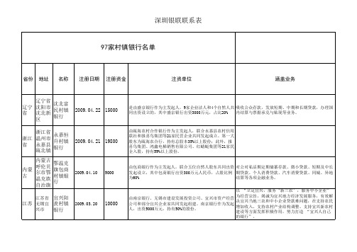 97家村镇银行名单