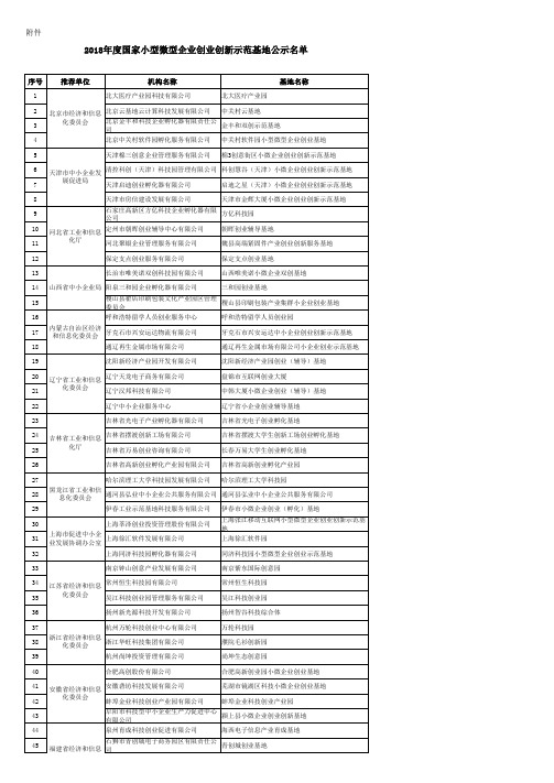 2018国家小型微型企业创业创新示范基地公示名单