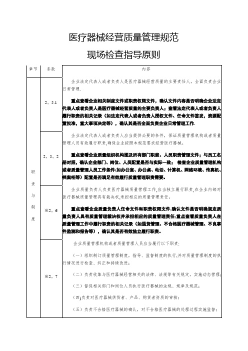 医疗器械GSP现场检查要求