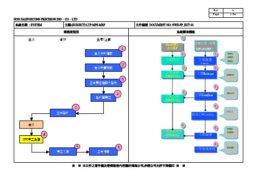 SAP系统主生产计划MRP培训教材(完整版)