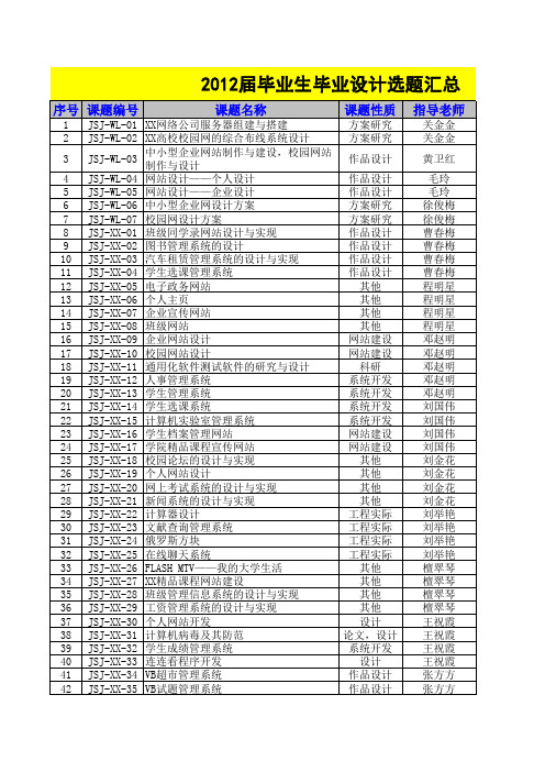 【终极】2012届毕业生毕业设计选题汇总