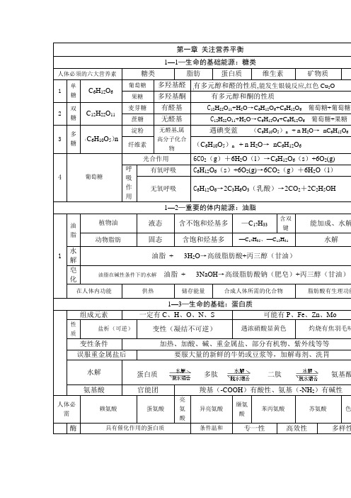 关注营养平衡