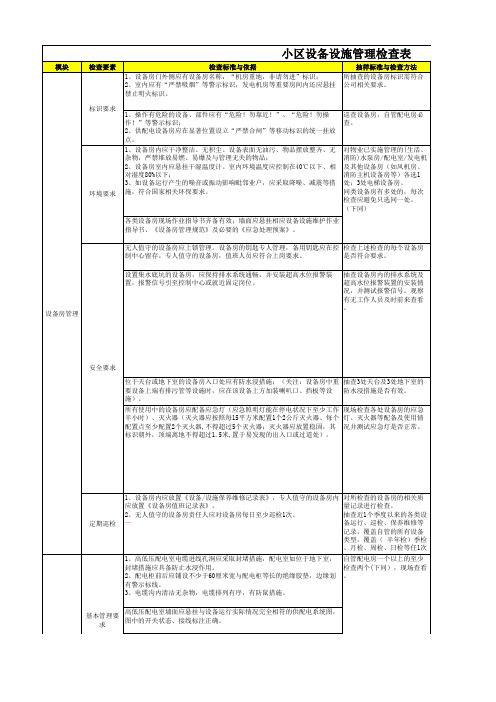 小区设施设备检查标准与考核细则
