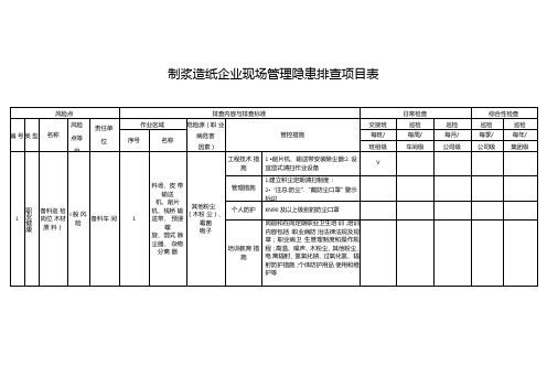 制浆造纸企业现场管理隐患排查项目表