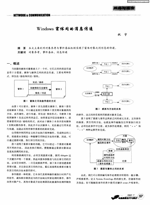 Windows窗体间的消息传递