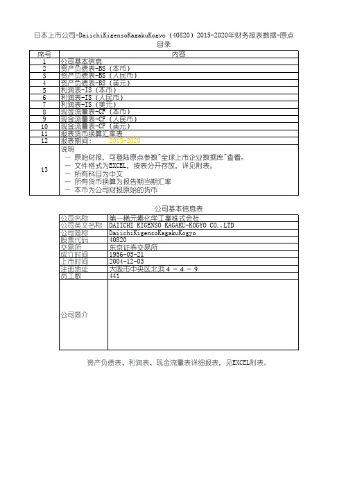 日本上市公司-DaiichiKigensoKagakuKogyo(40820)2015-2020年财务报表数据-原点参数