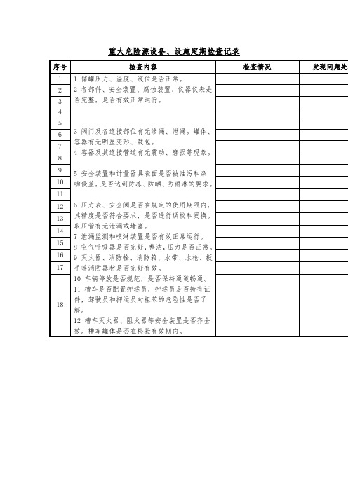 重大危险源设备、设施定期检查记录(word表格)