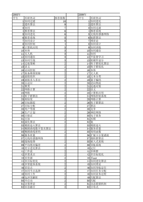 【国家自然科学基金】_协同算法_基金支持热词逐年推荐_【万方软件创新助手】_20140731