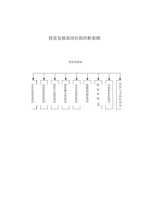 投资发展部岗位说明书