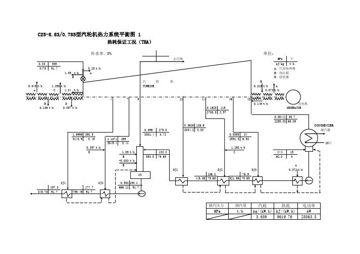 C25热平衡图