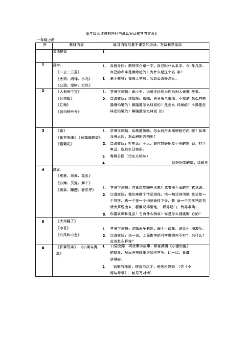 一二年级口语交际内容