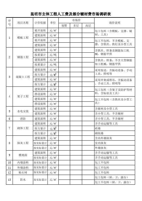 人工费市场调研