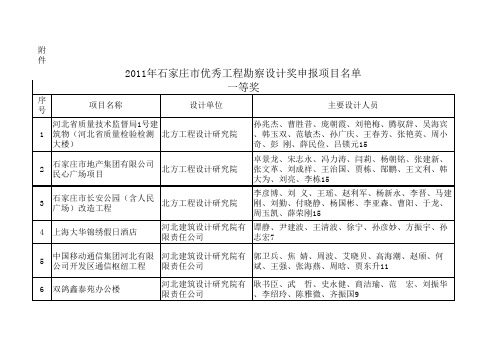 2011市优项目名单汇总表1xls