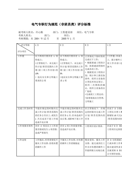 电气专职行为规范(非班员类)评分标准
