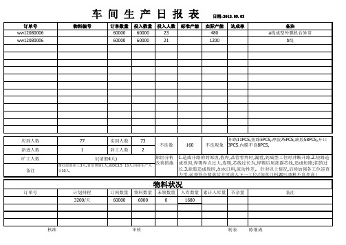 车间生产日报表 
