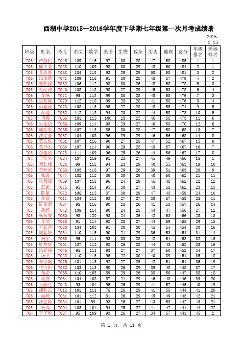 西湖中学2015—2016学年度下学期第一次月考成绩册