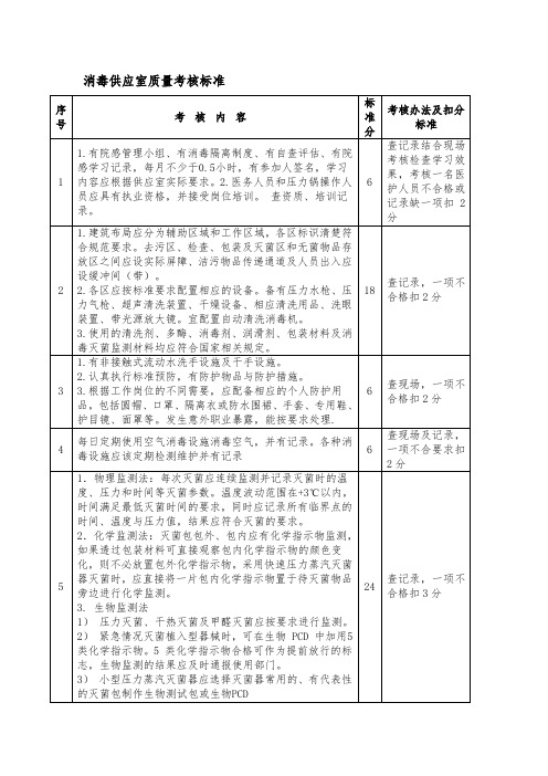 消毒供应室质量考核标准