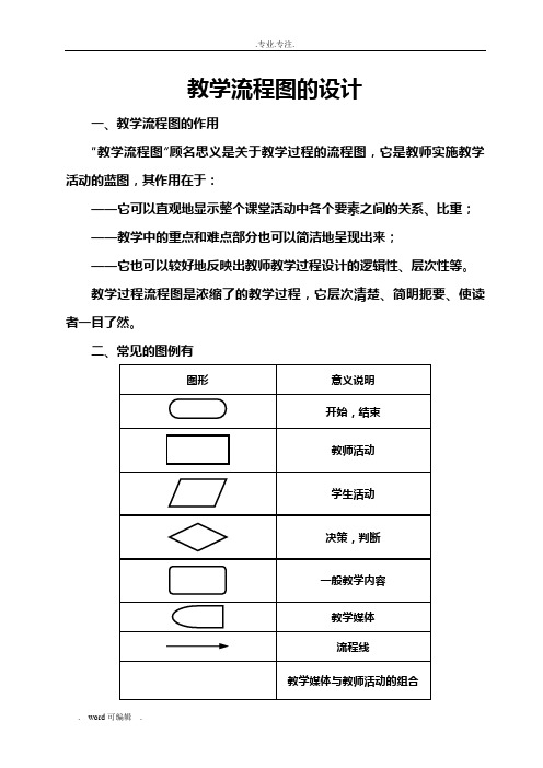 教学设计流程图模板