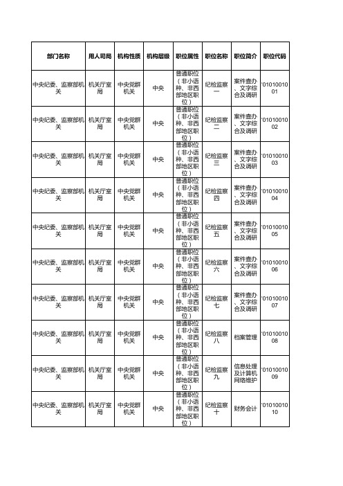 2012国家公务员考试职位表