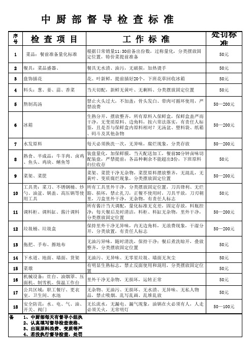 厨房餐前检查用表1