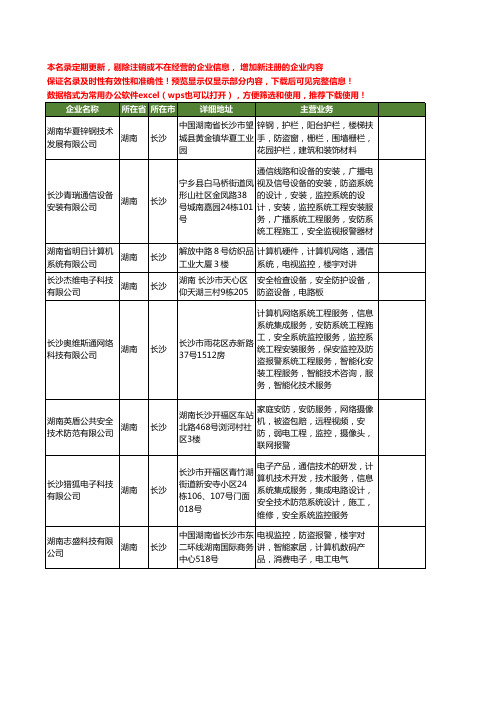 新版湖南省长沙安全防盗工商企业公司商家名录名单联系方式大全43家