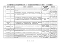 贵州煤矿安全监察执法专项检查表9.2--安全监控系统专项检查表(试行)(升级改造后)