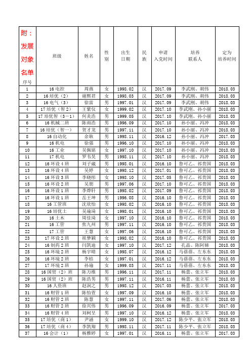附发展对象名单