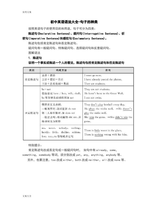 初中英语语法大全-句子种类