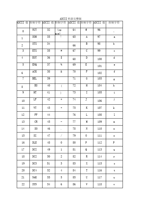 ASCII码表完整版(带16进制)