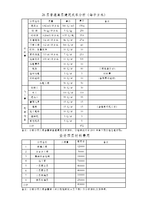 26层普通高层建筑成本分析
